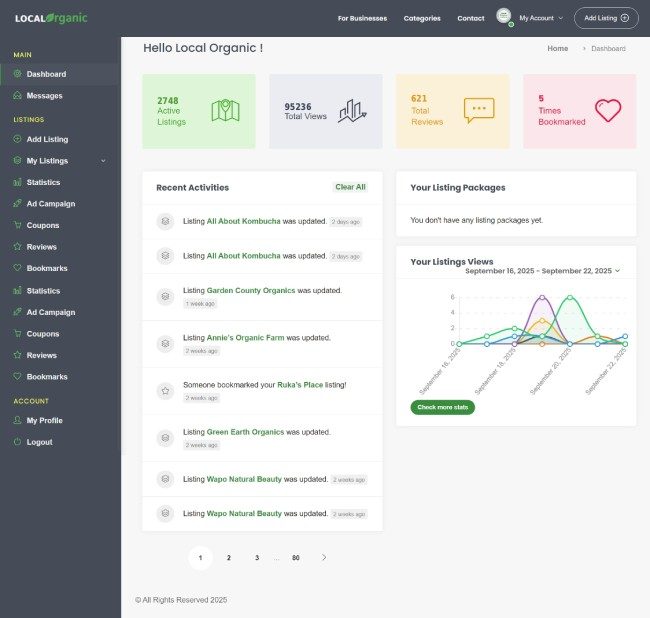 Local Organic Ireland Dashboard 1