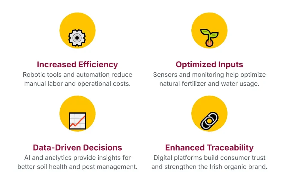 Precision Agritech