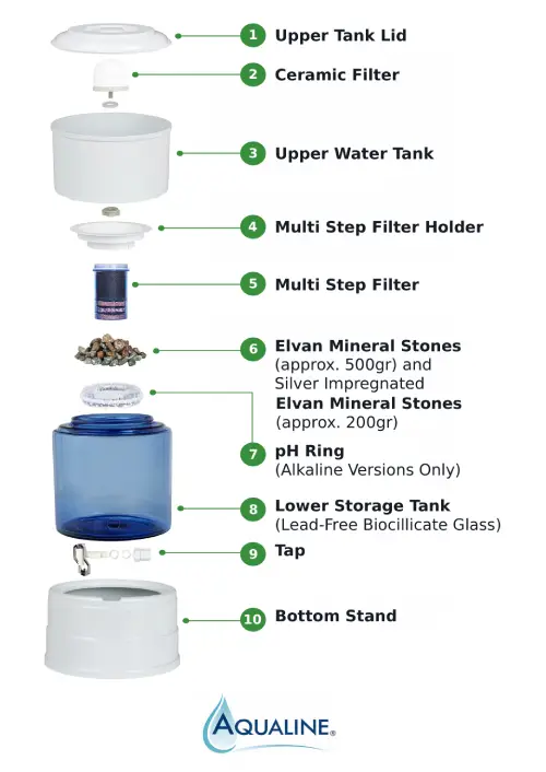 Aqualine Water Filter